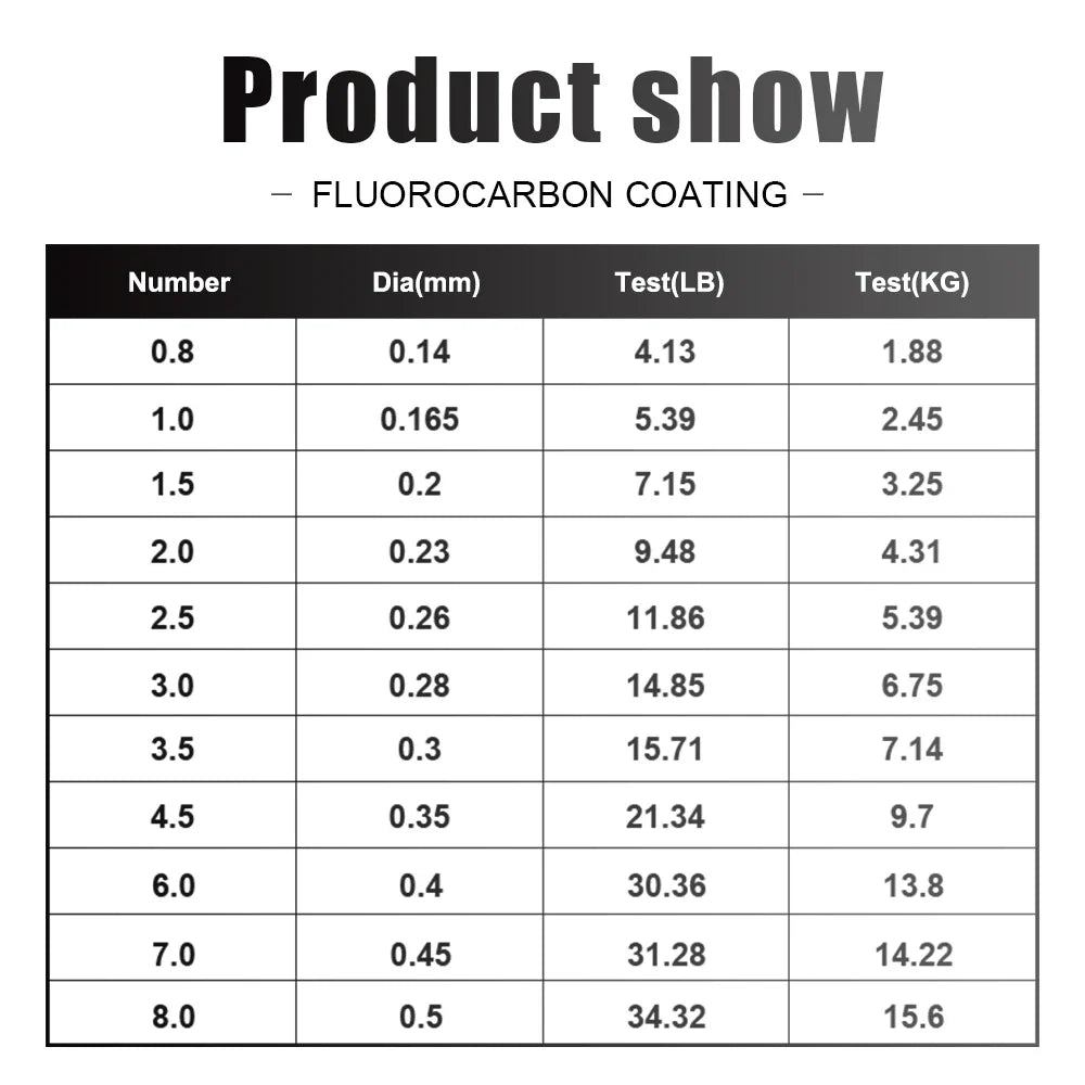 120M Fluorocarbon Coated Fishing Line 0.14mm-0.60mm 4.13LB-45LB  Sinking fishing Line Strong Tensile Strength Superior Abrasion resistance