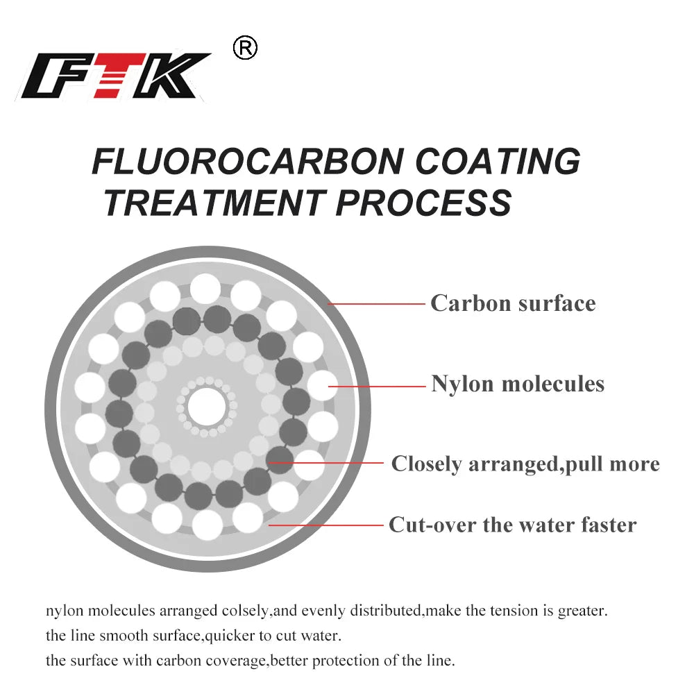 120M Fluorocarbon Coated Fishing Line 0.14mm-0.60mm 4.13LB-45LB  Sinking fishing Line Strong Tensile Strength Superior Abrasion resistance