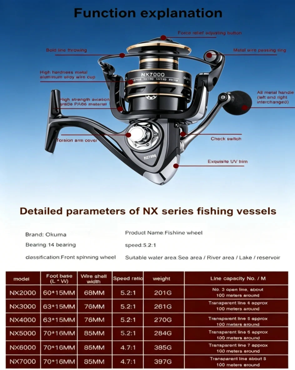 Okmua Rotating Fishing Reel, Maximum Towing Ultra Light Accessory, Surfing, Jumping, Saltwater, Fishing Wheel