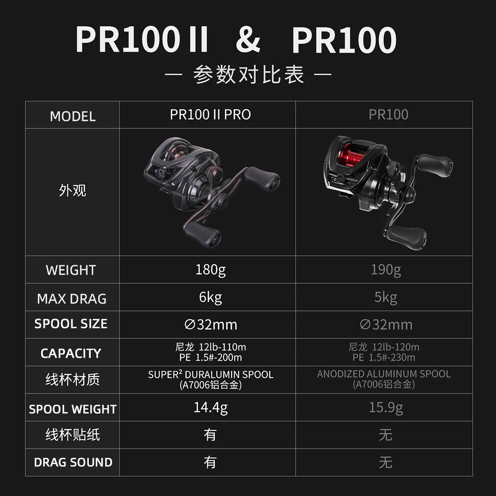 2025 NEW DAIWA PR100 Ⅱ Fishing Reel Baitcast Reel 3+1BB Gear Ratio 6.3/7.3:1 Max Drag 6kg Saltwater Reel 100/100L 100H/100HL