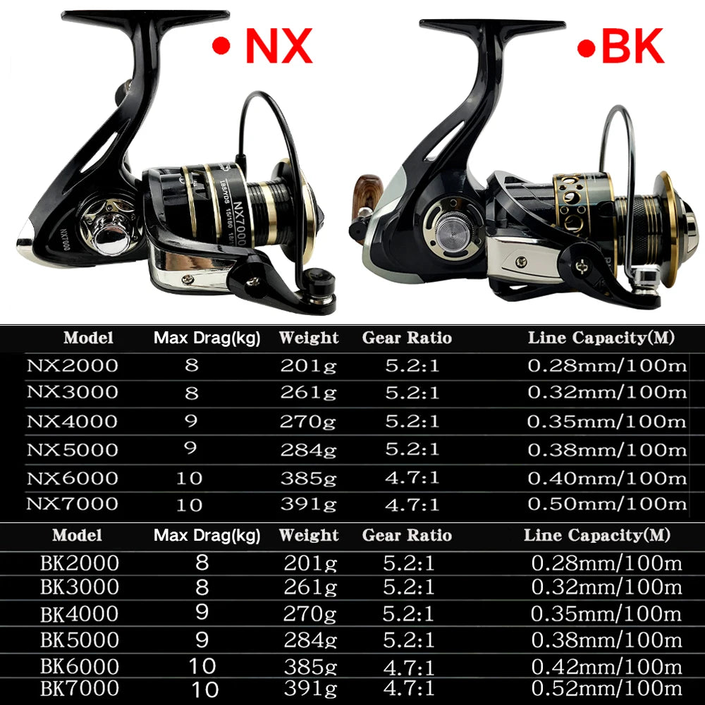 Lightweight Spinning Reel 2000 3000 4000 5000 6000 7000 Coil 5.2:1 Lure Fishing Reels Tackle for Trout, Bass, Striper, Pike, Halibut, Calico