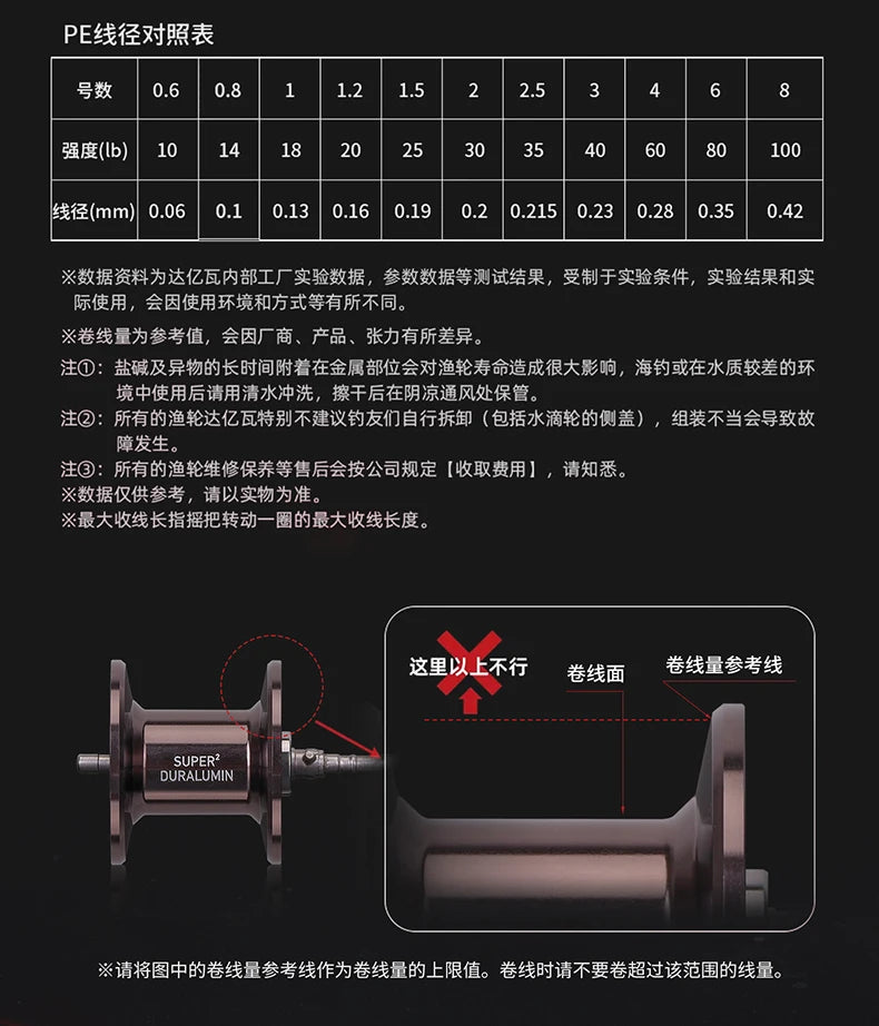2025 NEW DAIWA PR100 Ⅱ Fishing Reel Baitcast Reel 3+1BB Gear Ratio 6.3/7.3:1 Max Drag 6kg Saltwater Reel 100/100L 100H/100HL