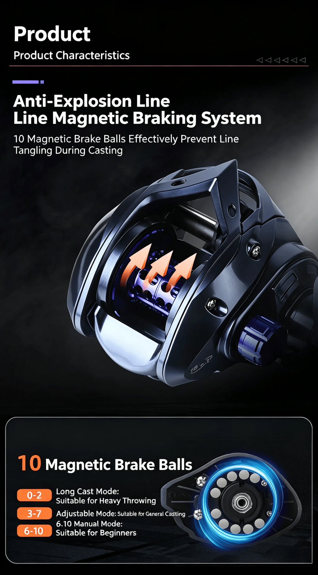 New Okuma Long Cast Baitcasting Reel 7.2:1 Ratio 8KG Drag Power 10 Magnets Anti-Tangle System Brass Gear Fishing Reel