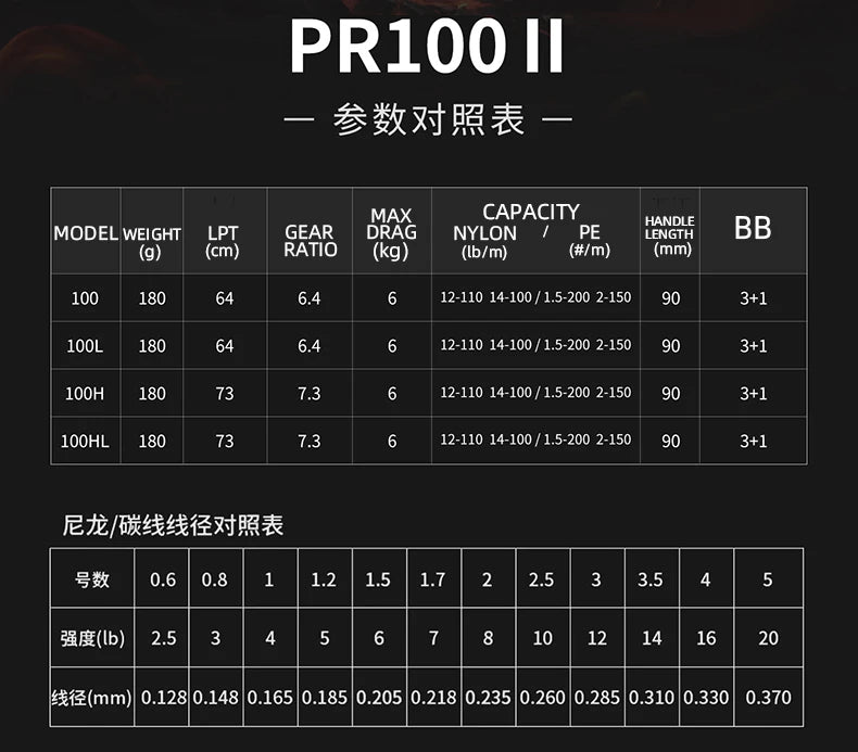2025 NEW DAIWA PR100 Ⅱ Fishing Reel Baitcast Reel 3+1BB Gear Ratio 6.3/7.3:1 Max Drag 6kg Saltwater Reel 100/100L 100H/100HL