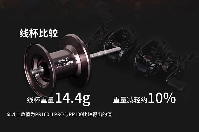 2025 NEW DAIWA PR100 Ⅱ Fishing Reel Baitcast Reel 3+1BB Gear Ratio 6.3/7.3:1 Max Drag 6kg Saltwater Reel 100/100L 100H/100HL