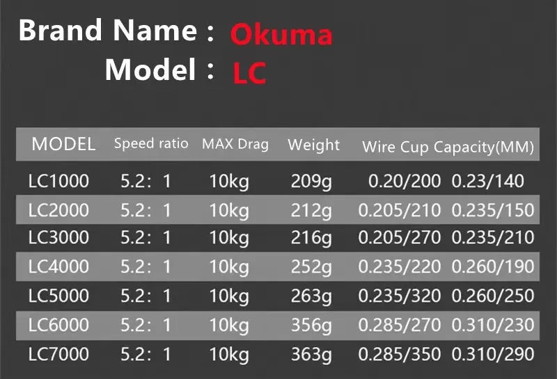 Okuma High Speed 5.2:1 Fishing Spinning Reel Anti-Corrosion Casting Reel Saltwater Freshwater 10KG Front and Rear Drag Reel