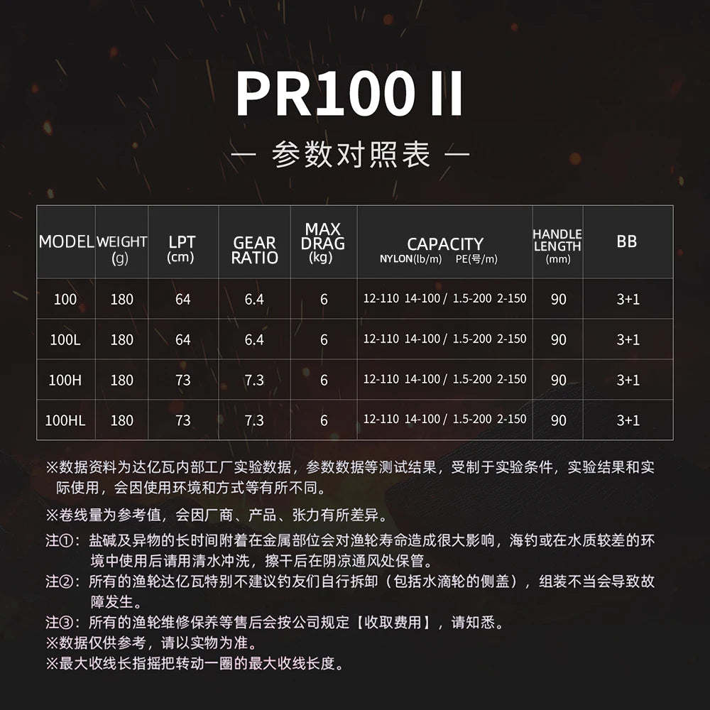 2025 NEW DAIWA PR100 Ⅱ Fishing Reel Baitcast Reel 3+1BB Gear Ratio 6.3/7.3:1 Max Drag 6kg Saltwater Reel 100/100L 100H/100HL